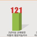 통계교육원 이미지