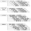 상속세 - 상속 · 증여재산 평가 이미지