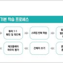 호수언어학원