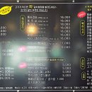 육심회관 - 남동구 인주대로 684 | 육심회관