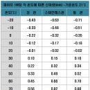 IPS SLIDE JOINT[INTERNAL-PRESSURE SLIDE JOINT] 이미지