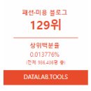안녕댕댕이 이미지