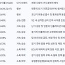 종가축인공수정소 | 2026년 2월 23일 글로벌 시황