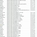 쌍용늘푸른약국 이미지