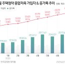 서울 아파트 청약통장 '불티'..치솟는 집값에 이미지