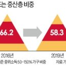 2020.11.10 앞으로 부동산 중상층 자산가 50% 강의 이미지