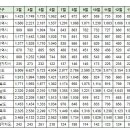 2월7일 (반등)실거래 및 대장아파트 거래내역 이미지