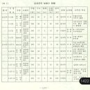 소동느티나무 이미지