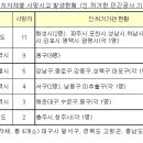 금풍건설이엔씨(주) 이미지