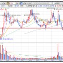 (주)컴투스타이젬 이미지
