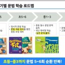 윤선생우리집앞영어교실시흥산현영어교습소