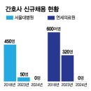 의사파업 불똥 튄 간호대생…&#34;안 뽑아요&#34; 취업난에 줄줄이 휴학 이미지