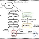 카프카(KAFKA)