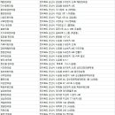 재단법인대한환경보건원솔한의원 | 군산 한의원