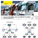 한국로지스풀(주) - 6557 | 한국로지스풀(주)
