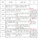 오렌지 휘트니스 이미지