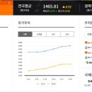 착한6주유소 이미지