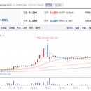 휴림 티스토리