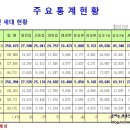 제이스 메디 이미지