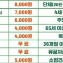 만길목장 티스토리