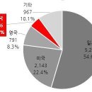 [대만]2022년 대만 문화콘텐츠 산업 정보 이미지