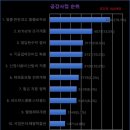 공립제물포어린이집 이미지