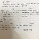 초기 부파불교의 역사 이미지