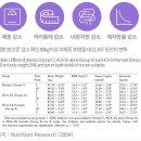 주식회사서프(SURF Inc.) | 한의사가 개발에 참여한 혈당관리까지 가능한 다이어트보조제 닥터래시오 플러스+