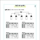 대진체육관 Daum카페