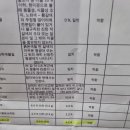 365서울한의원 이미지