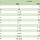 백서 태양광발전소 이미지