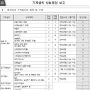 신아엔지니어링