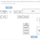 거제시종합사회복지관작은도서관 이미지