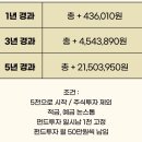 이음C&E