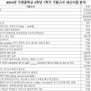 가경중학교 이미지