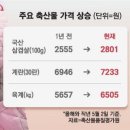 닭이랑삼겹살 네이버블로그