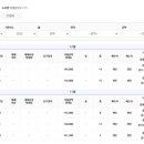 위례롯데캐슬공인중개사사무소 이미지