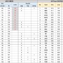 2024년 신인드래프트 순서 (로또 전) 이미지