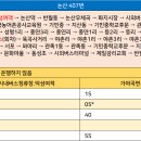 버스정류장_한국농어촌공사_2 이미지