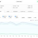 열서방 | 부동산 스터디 카페 추천게시글 (2024.2.4)