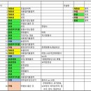 윤중중학교 내 이미지