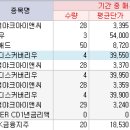 아이앤씨애드