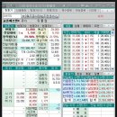 교촌에프앤비 상장 (ft : 기다리는자에게 복이 있었다)
