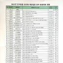 신동물메디컬센터 이미지