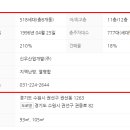 신우산업관리(주) 네이버블로그