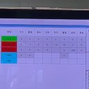 도로감시 | [창동 자동차 운전 전문 학원] 운전면허 취득 후기 | 기능 | 도로 | 2종 보통