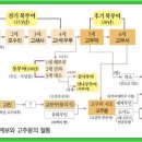 고구려 연대기 이미지