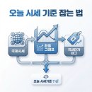 전일고철