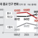 인천교구 용유성당 지성용 카리브 신부 퇴출운동을 시작합시다 이미지