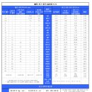 이젠 적정 토크로 조여줍시다.-볼트 죄기 토크 일람표 이미지